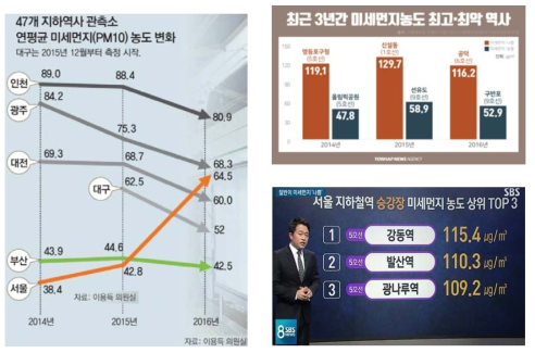 지하철 미세먼지 농도 관련 언론보도