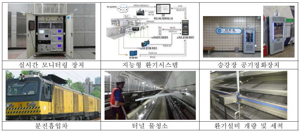 도시철도 미세먼지 저감방안