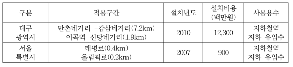 지하 유입수를 활용한 국내 클린로드 시스템 설치현황