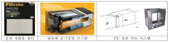 실내공간 공기정화기술