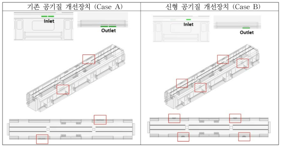 공기질 개선장치 장착위치 비교