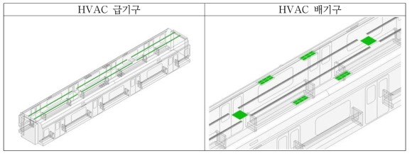 HVAC 급배기구 위치