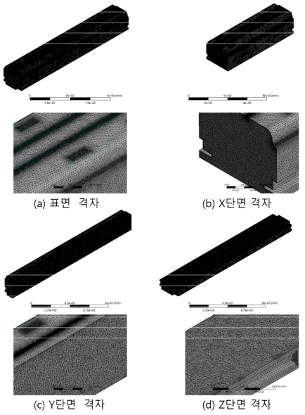 차량 객실 격자계