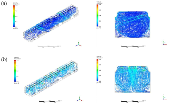 기존 공기질 개선장치 장착 차량 내 기류 속도분포 (a) HVAC 미가동 시, (b) HVAC 가동 시