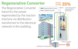 미쯔비시전기의 Regenerative Converter