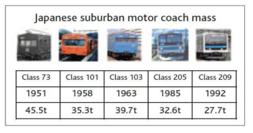 Japanese surburban motor coach mass