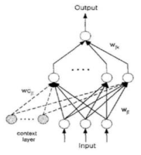 기본적인 Elaman Neural Network 구조