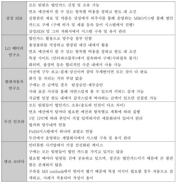 사기업 연구소의 구매 및 전산 시스템 인터뷰 결과