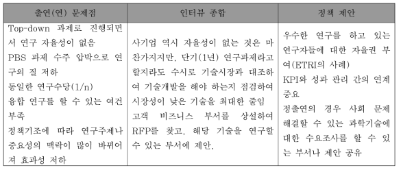 연구기획에 대한 사기업 연구소 시사점