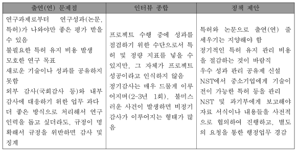 연구관리에 대한 사기업 연구소 시사점