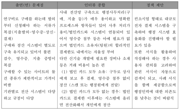 구매 및 전산시스템에 대한 사기업 연구소 시사점