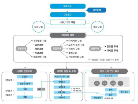 Kribb 구매절차