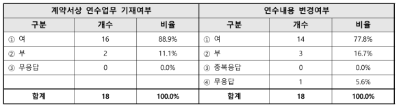 기타연수학생 연수업무 관련