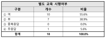 기타연수학생 교육 관련