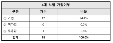 기타연수학생 4대 보험 관련