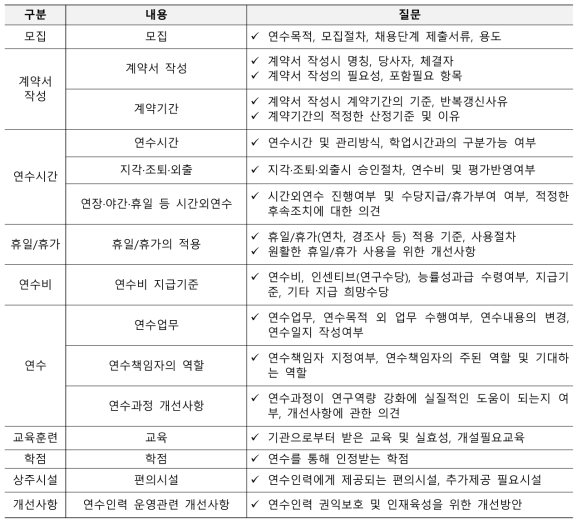 인터뷰 질문지 주요 내용