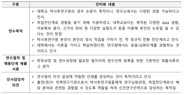 박사후연구원 모집 관련