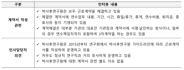 박사후연구원 계약서 작성 관련