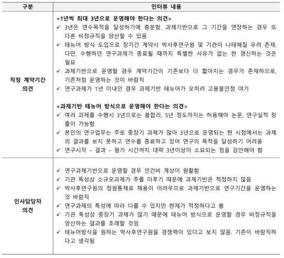 박사후연구원 계약기간 관련