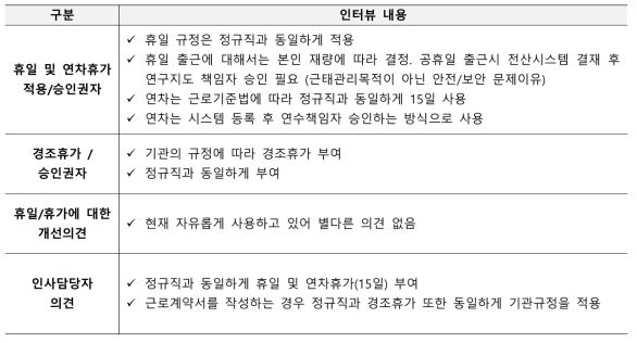 박사후연구원 휴일·휴가 관련