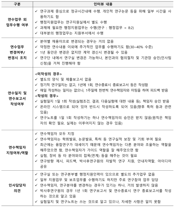 박사후연구원 연수업무 관련