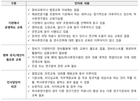 박사후연구원 교육훈련 관련