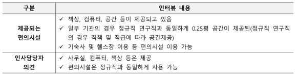 박사후연구원 상주시설 관련