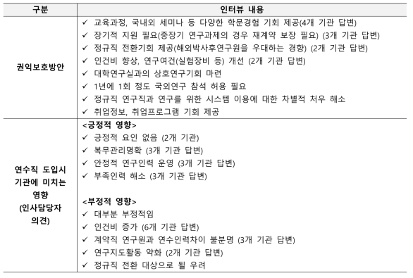 박사후연구원 권익보호방안 및 연수직 도입시 기관에 미치는 영향 관련