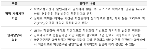 UST학생 계약기간 관련