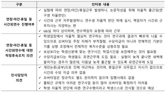 UST학생 야간·야간·휴일 등 시간외연수 관리 관련