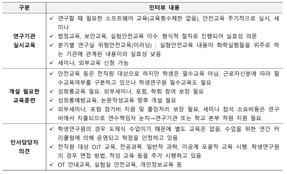 UST학생 교육훈련 관련