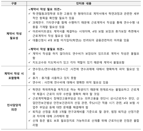 학·연협동과정학생 계약서 작성 관련