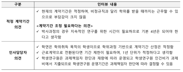 학·연협동과정학생 계약기간 관련