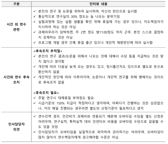 학·연협동과정학생 시간외 연수 관련