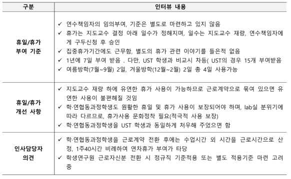 학·연협동과정학생 휴일/휴가 관련