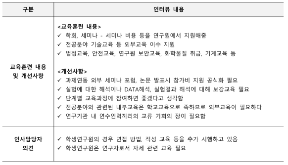 학·연협동과정학생 교육훈련 관련