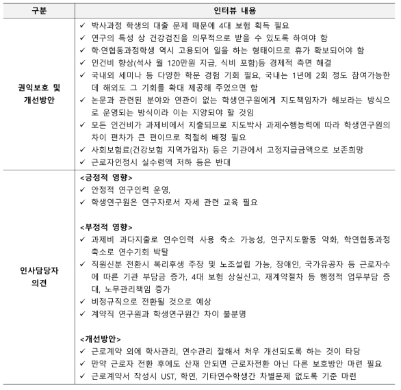 학·연협동과정학생 개선방안 관련