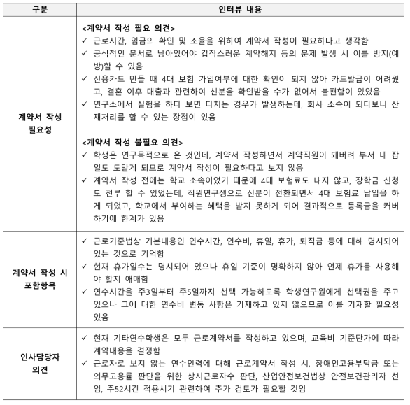 기타연수학생 계약서 작성 관련