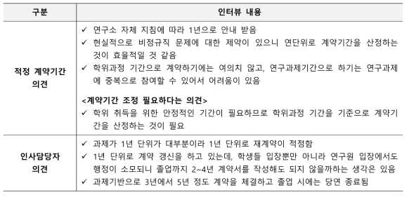 기타연수학생 계약기간 관련