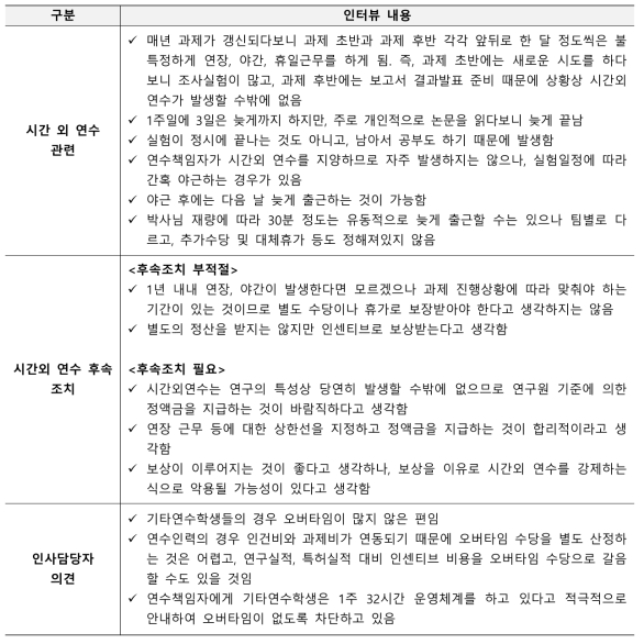 기타연수학생 시간외 연수 관련