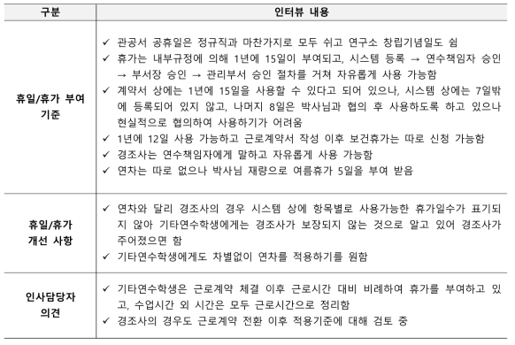 기타연수학생 휴일/휴가 관련