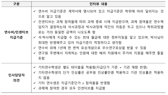 기타연수학생 연수비 관련