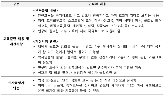 기타연수학생 교육훈련 관련