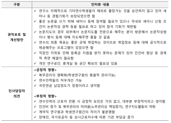 기타연수학생 개선방안 관련