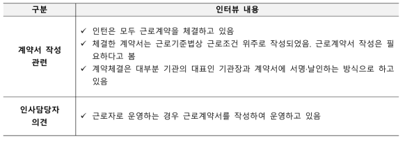 인턴 계약서 작성 관련