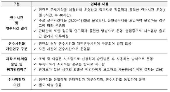 인턴 연수시간 관리 관련