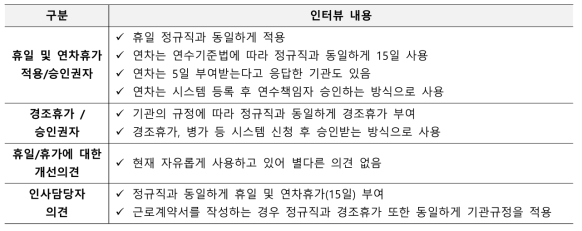 인턴 휴일·휴가 관련