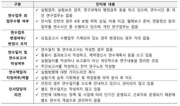 인턴 연수업무 관련