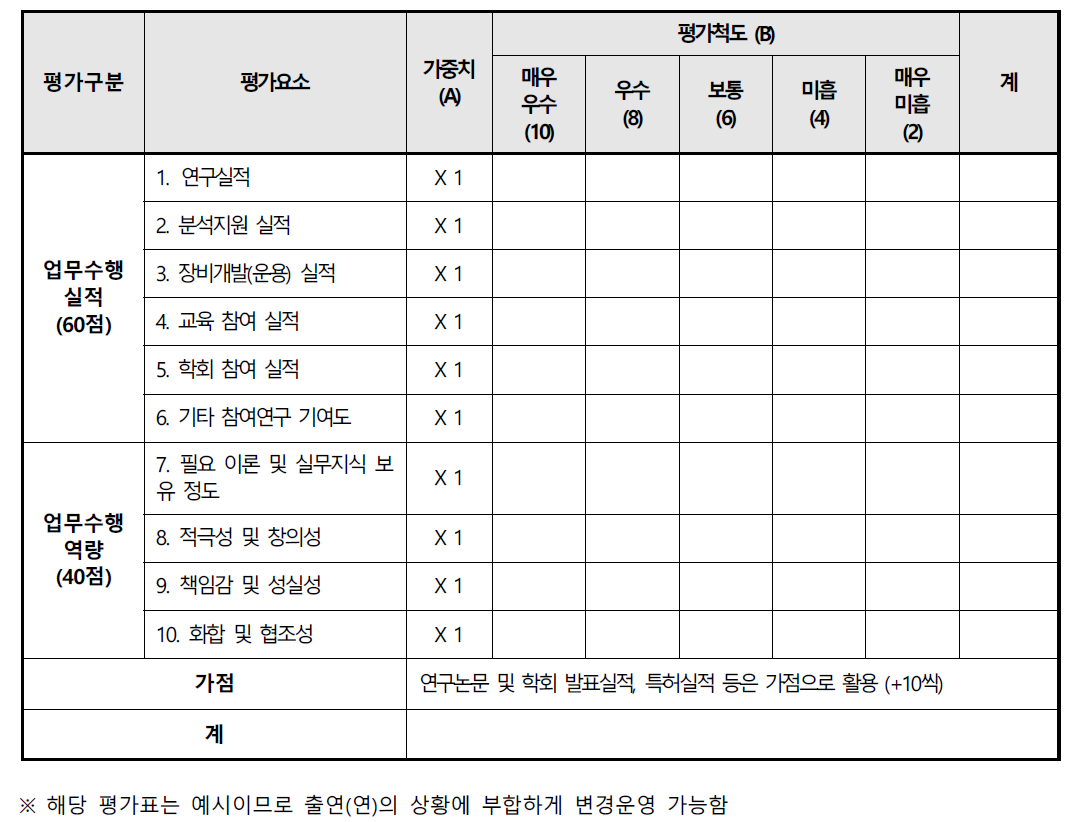 평가지표 예시