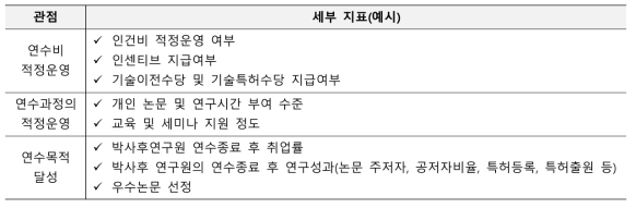 연수책임자 평가지표 관련